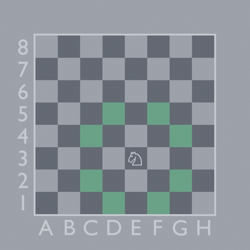Knight's availble chess moves